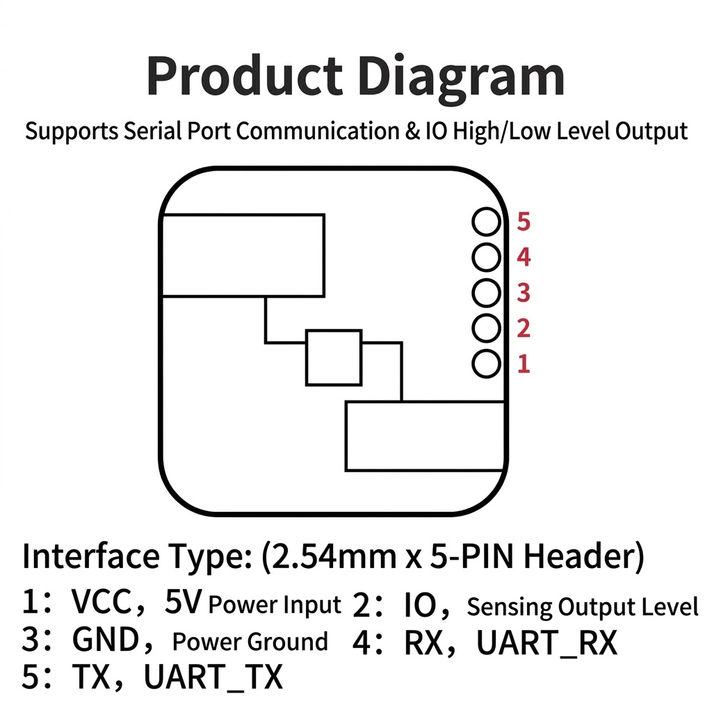 HLK-LD2410-AA 24GHz FMCW mmWav – обзор и цена Smart Home Retrofit