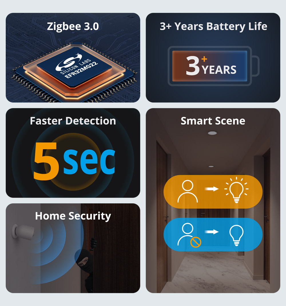 SONOFF SNZB-03P Zigbee Motion  – обзор и цена Smart Home Solution