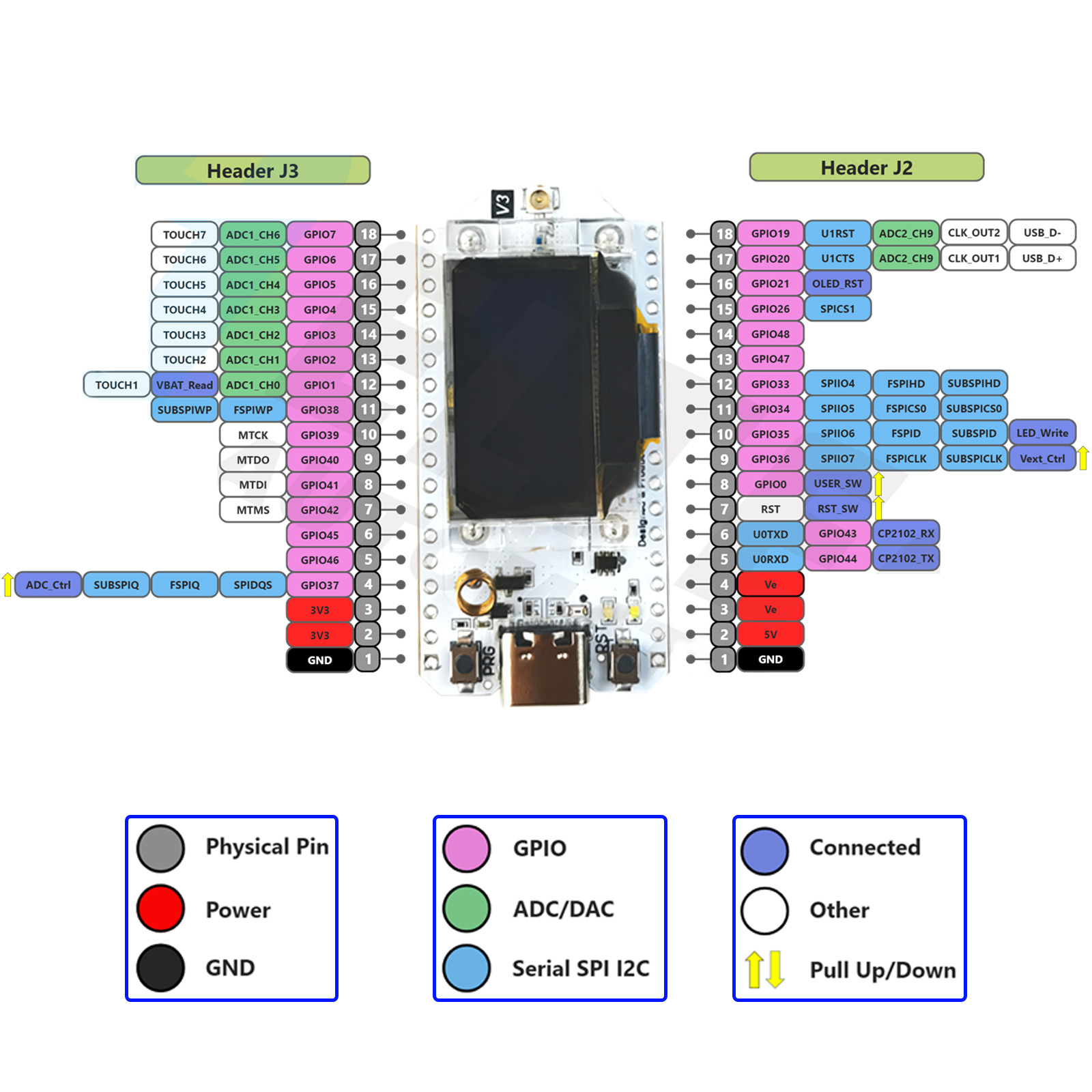 2Sets LoRa32 V3 868MHz 915MHz  – обзор и цена Smart Home Arduino