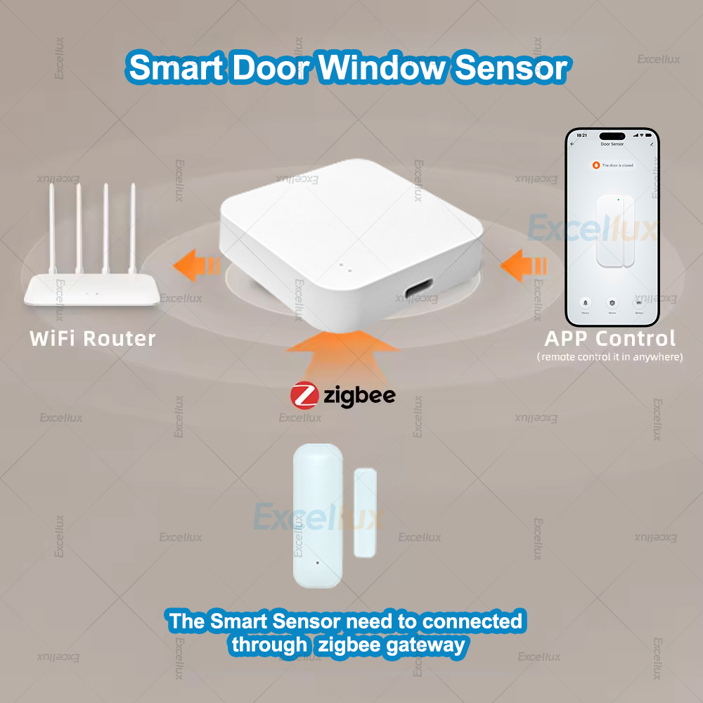 4Pcs Zigbee Door Window Sensor – обзор и цена Smart Home News