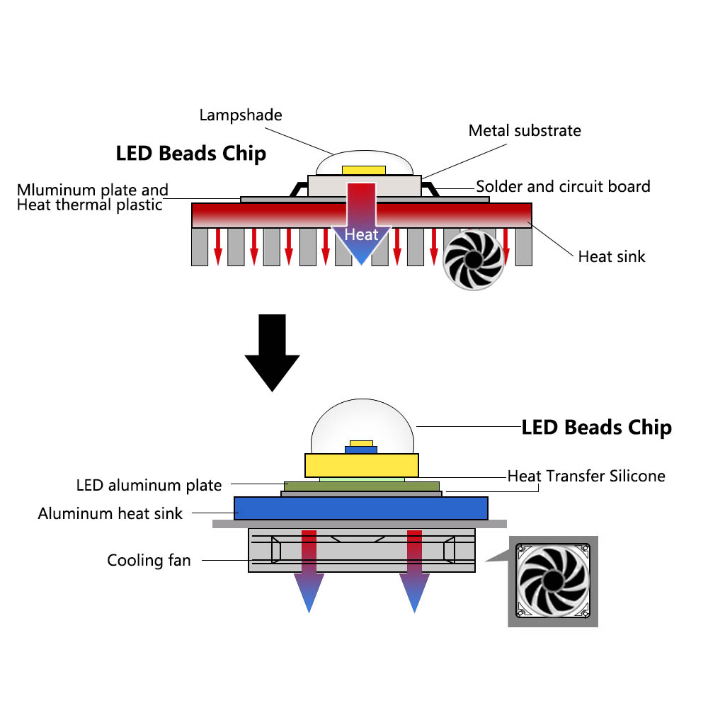 LED COB Lamp Bead 10W 20W 30W  – обзор и цена Smart Bulb