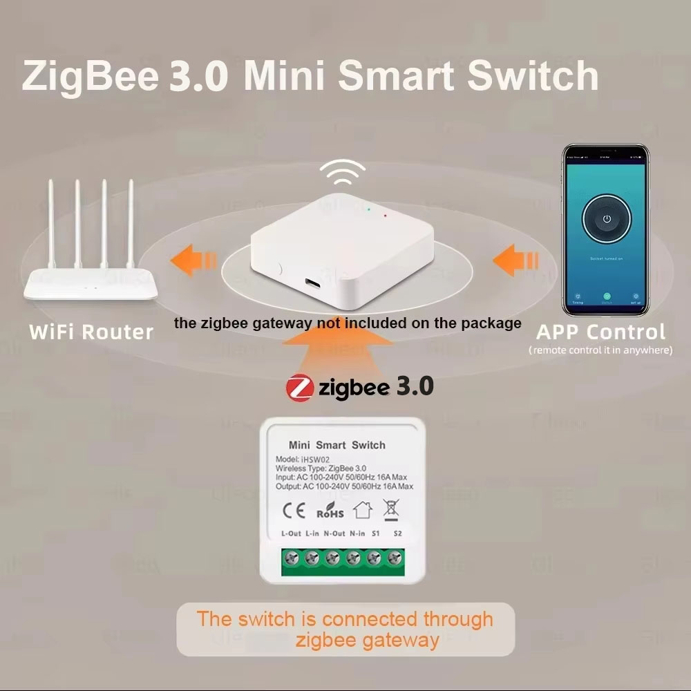 For Tuya Mini Smart WiFi Switc – обзор и цена Smart Home Solution