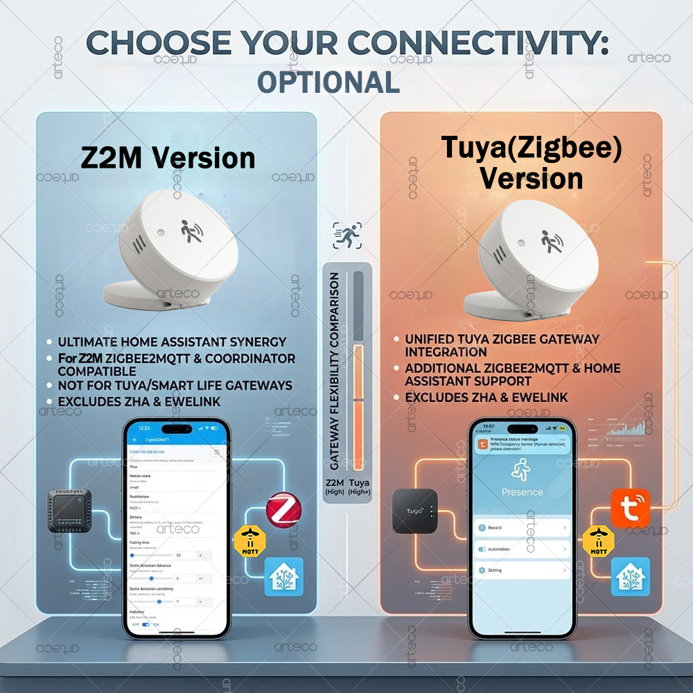 Smart Zigbee Human Presence Se – обзор и цена Smart Home Retrofit
