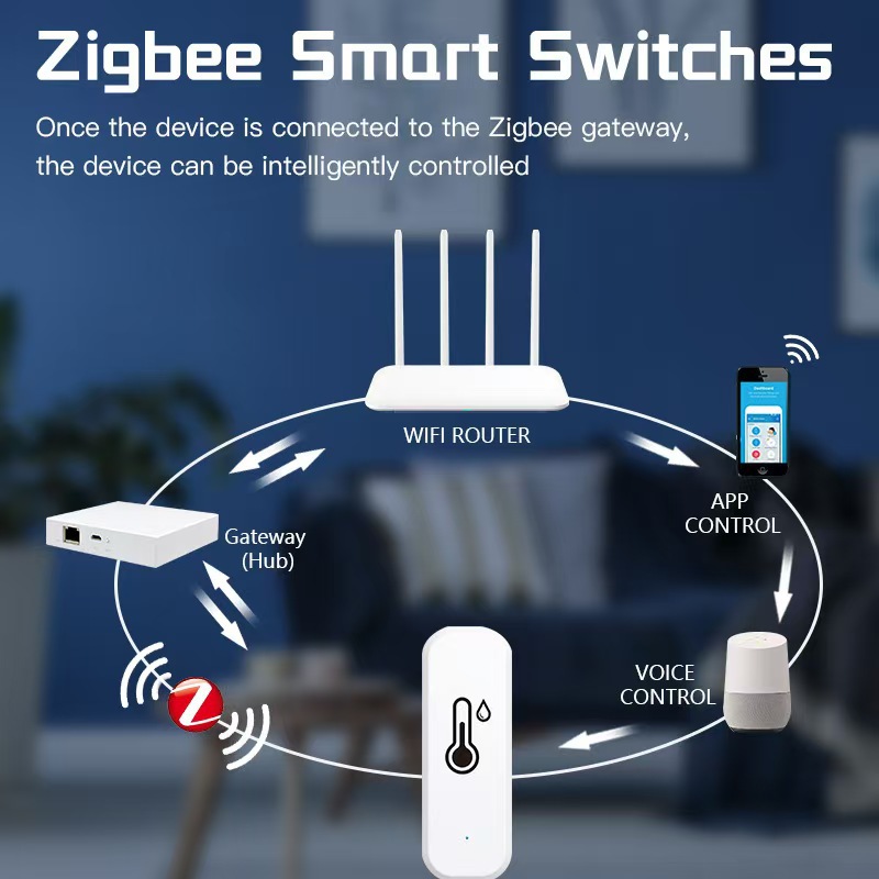 Tuya Zigbee/wifi Temperature H – обзор и цена Smart Home News