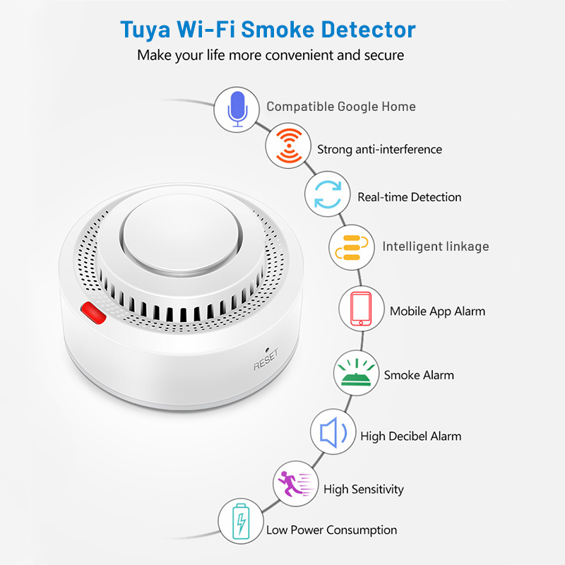 YNF WiFi Smart Home Security A – обзор и цена Smart Home Ynf