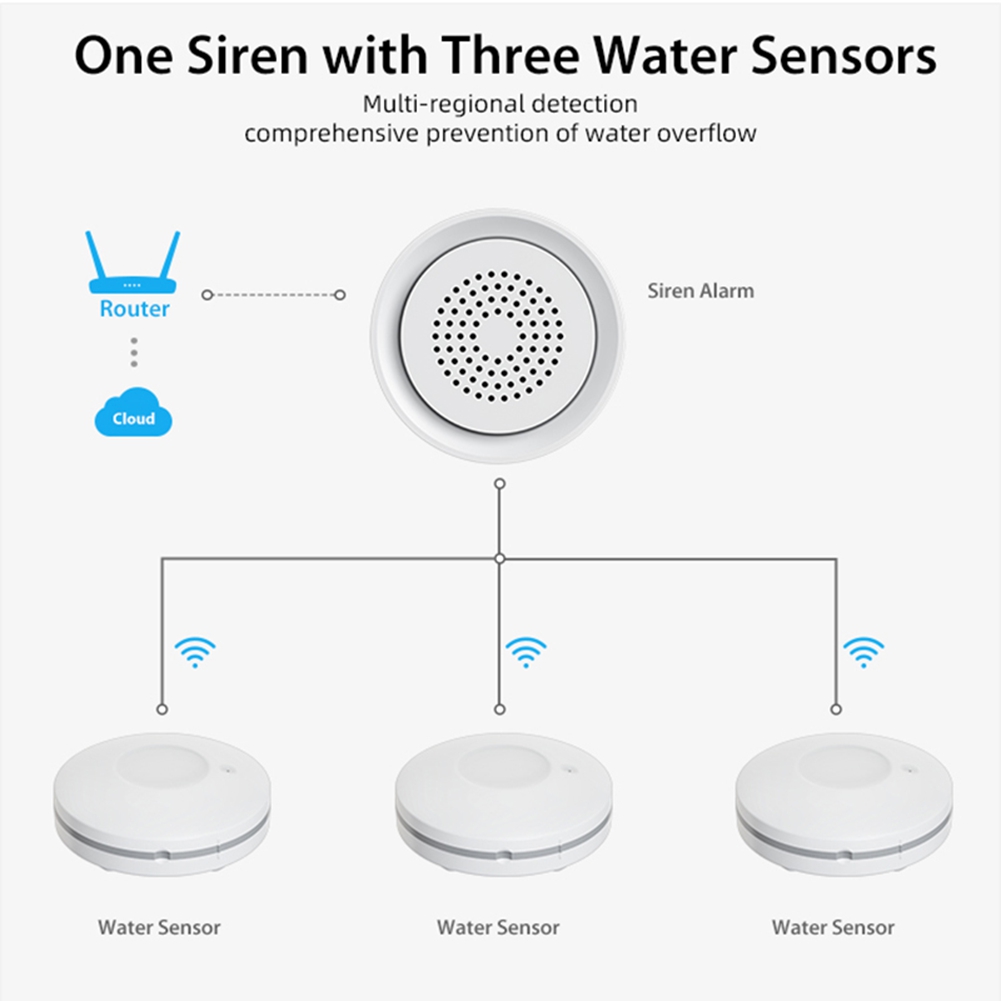 PHILE-Home Automation Wifi Wat – обзор и цена Smart Home Kit