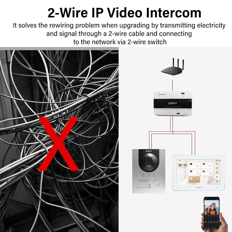 Dahua 2-Wire WiFi Indoor Monit – обзор и цена Smart Home News