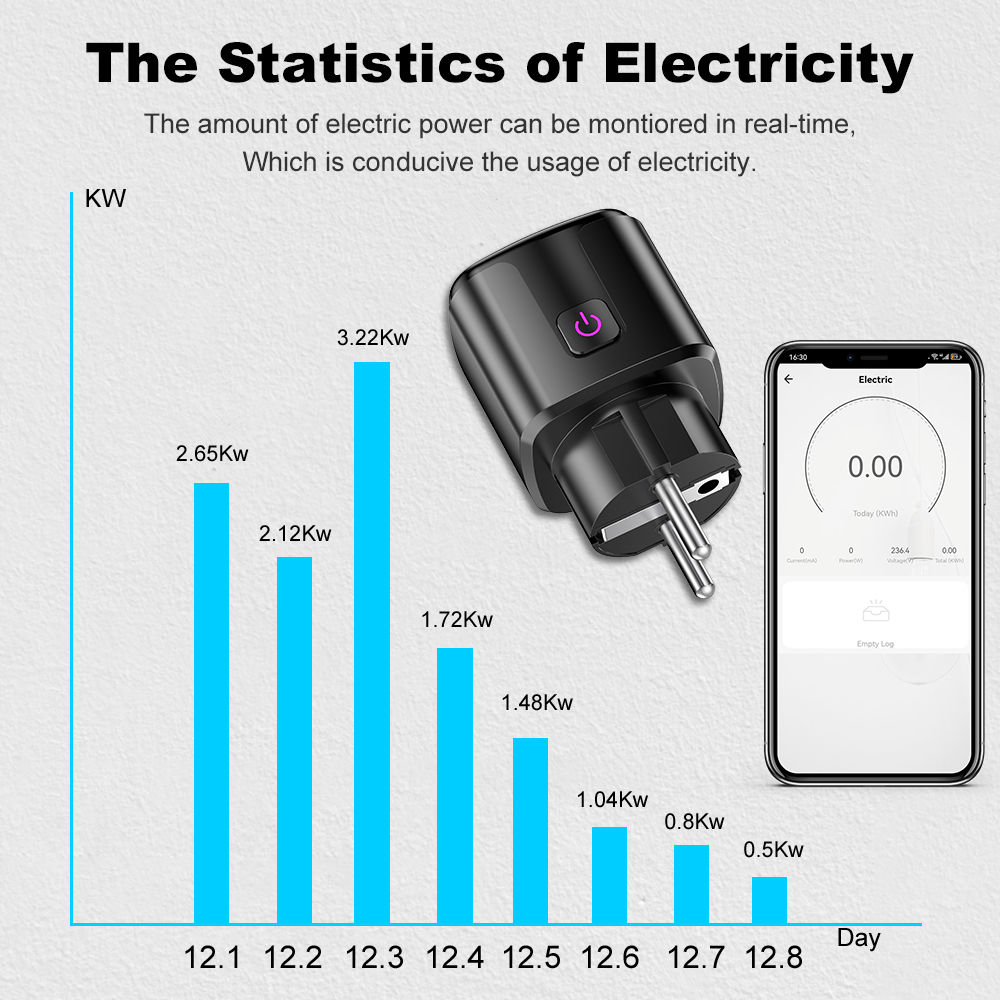 Smart 20A EU Plug WiFi+Bluetoo – обзор и цена Smart Home News