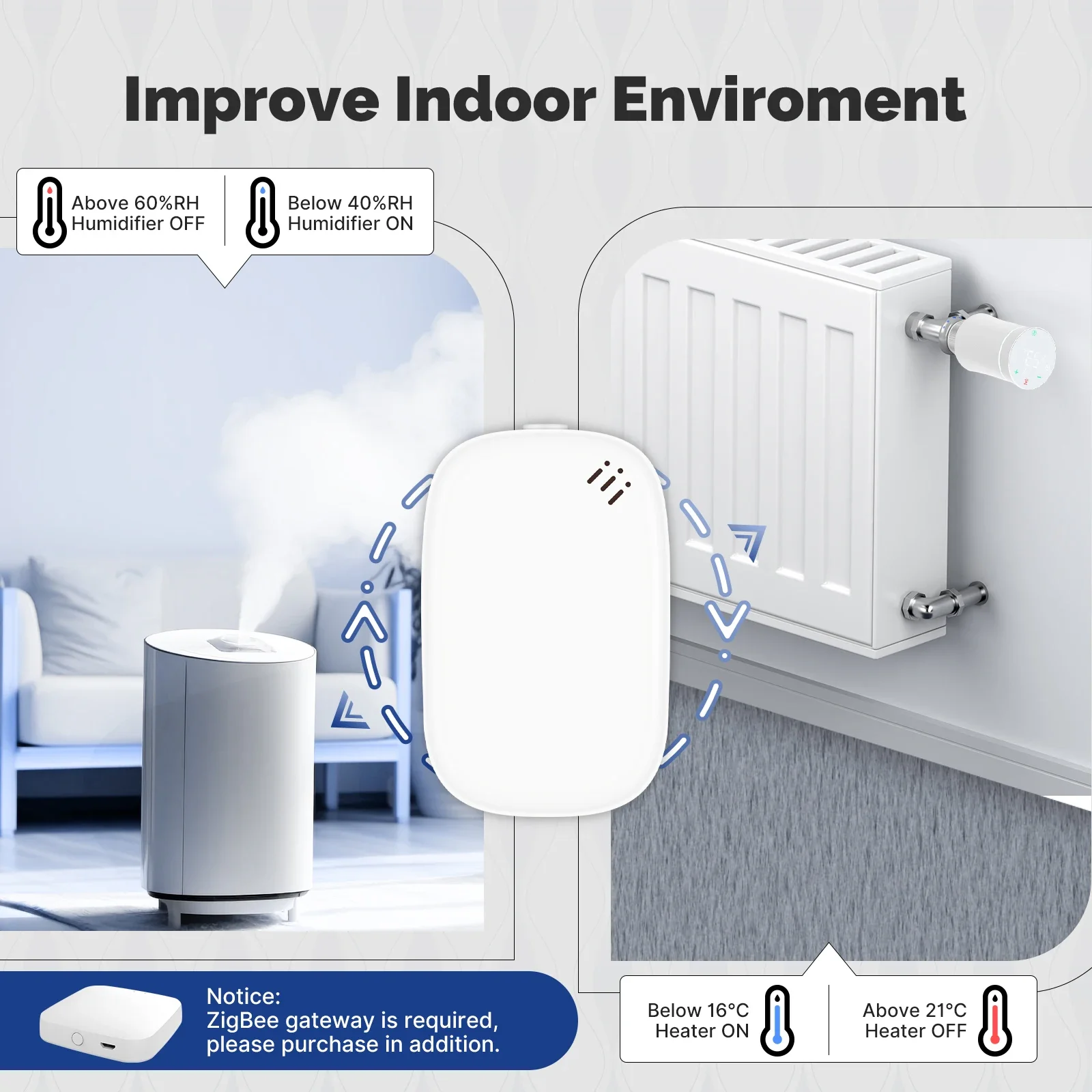 MOES Tuya Zigbee Smart Tempera – обзор и цена Smart Home News