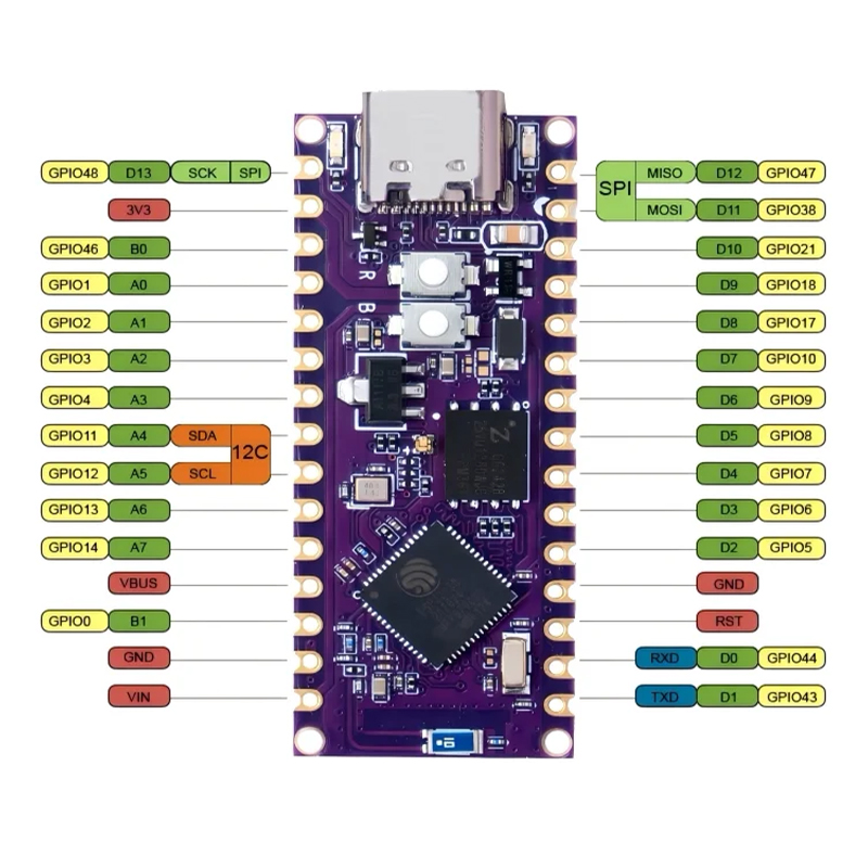 WT9932S3-NANO ESP32‑S3 Core Bo – обзор и цена Smart Home Arduino