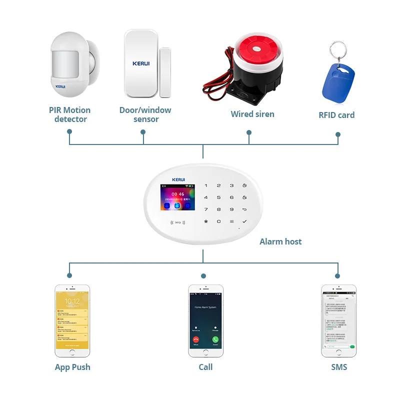 KERUI Tuya Smart Alarm System  – обзор и цена Smart Smoke Detector