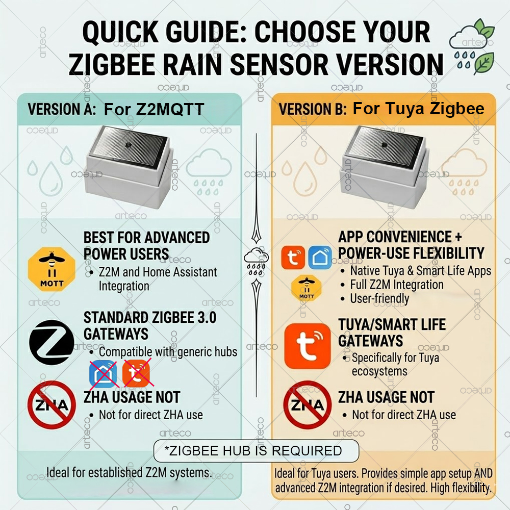 Smart Zigbee 3.0 Rain Drop Sen – обзор и цена Smart Home News