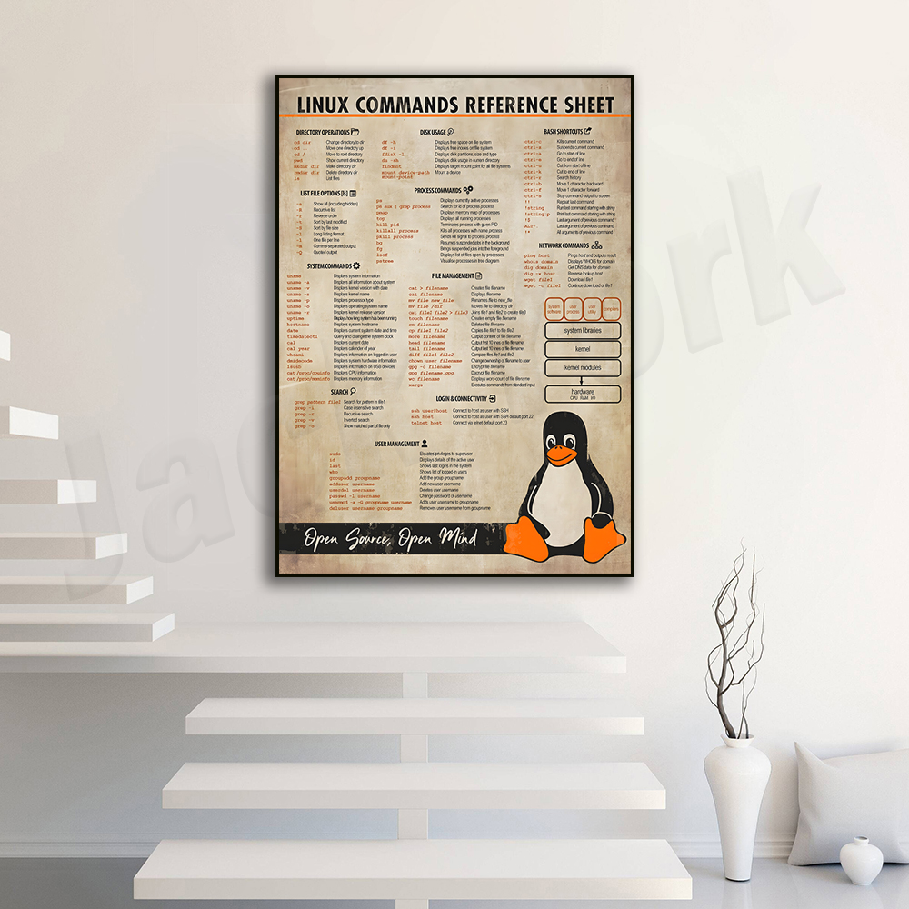 Linux Commands Cheat Sheet Pos – обзор и цена Smart Home Poster