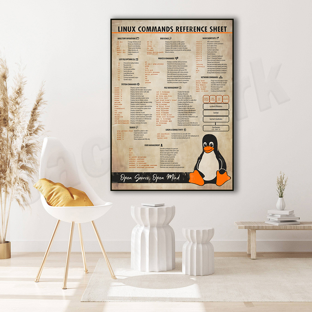 Linux Commands Cheat Sheet Pos – обзор и цена Smart Home Poster