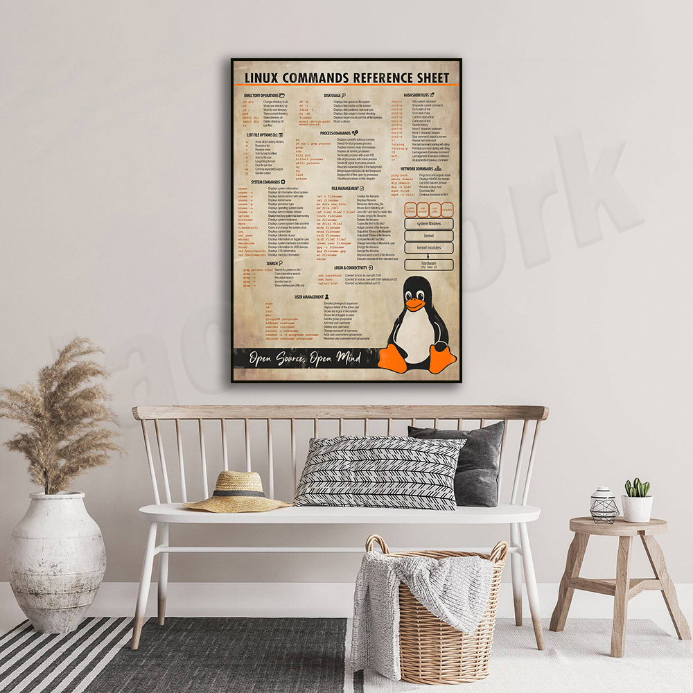 Linux Commands Cheat Sheet Pos – обзор и цена Smart Home Poster