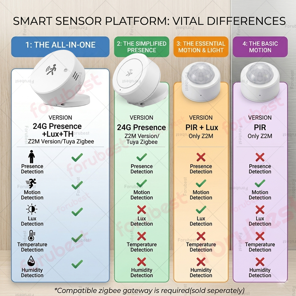 Zigbee 24G mmWave Human Presen – обзор и цена Smart Home Retrofit