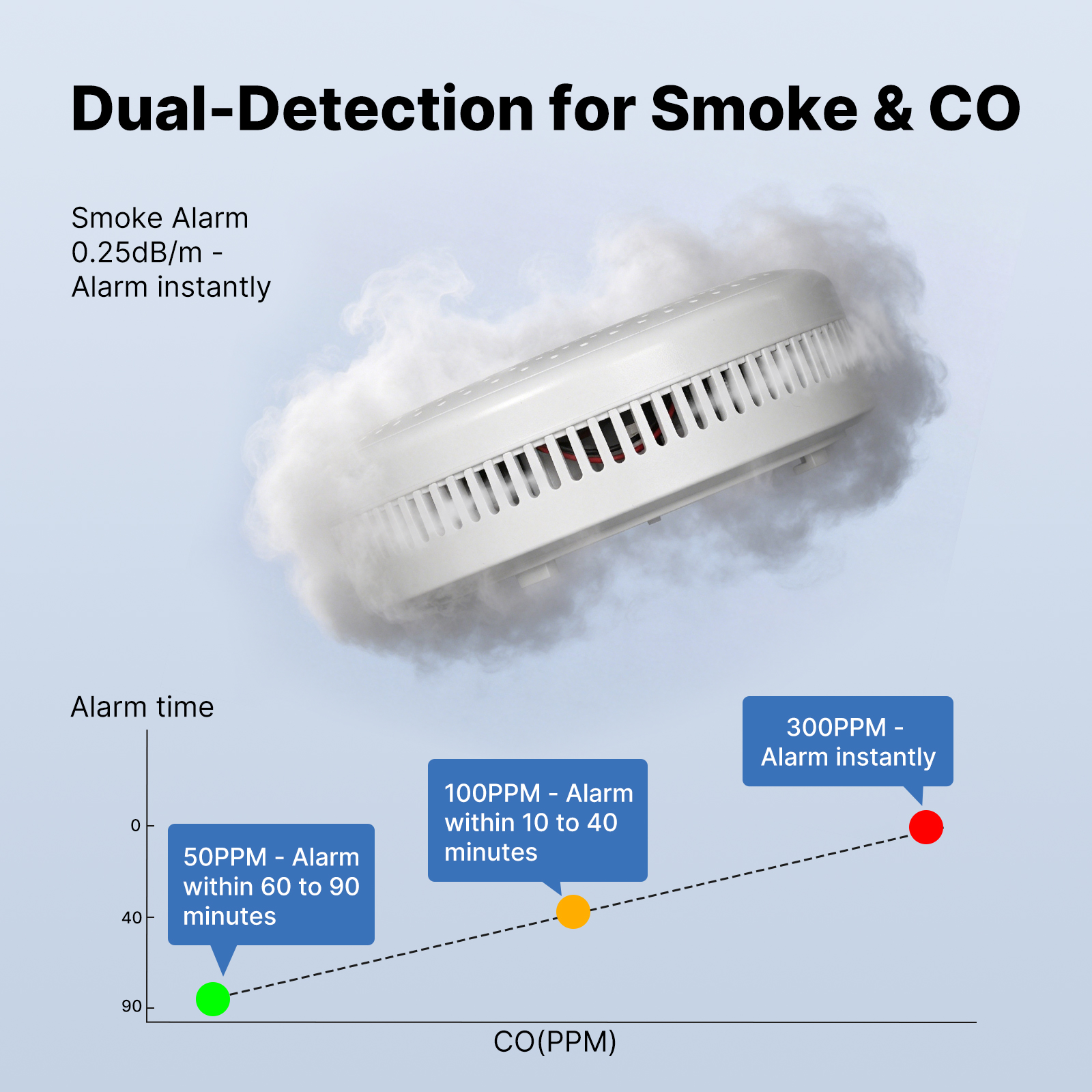 MOES Tuya Zigbee Smart Smoke C – обзор и цена Smart Smoke Detector