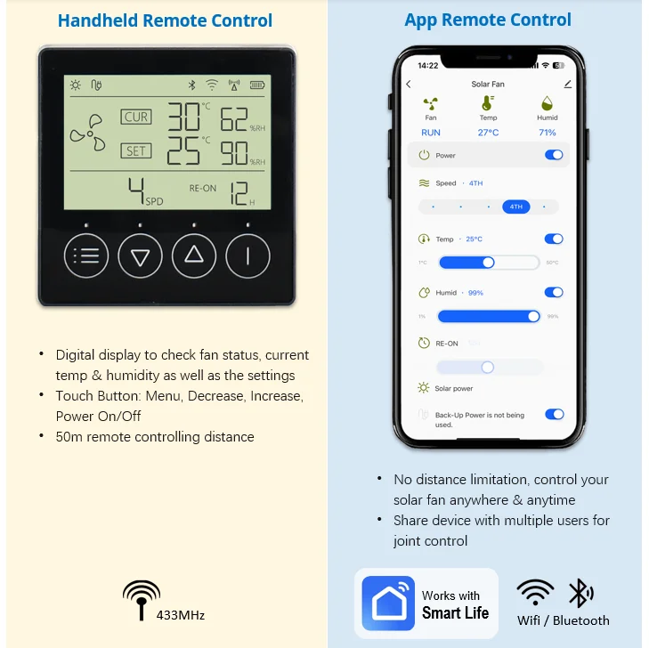 25-60W Solar Powered Attic Roo – обзор и цена Smart Home Ventilation