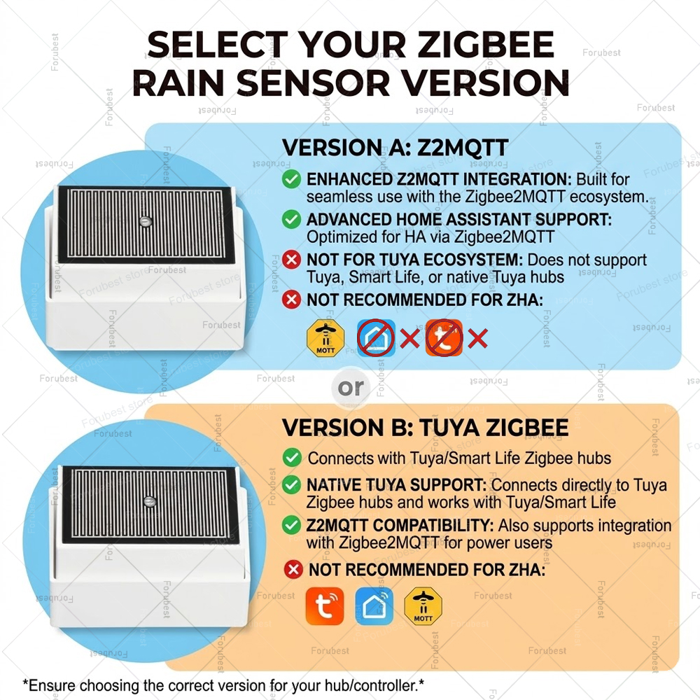 Zigbee Rain Sensor with Bright – обзор и цена Smart Home News
